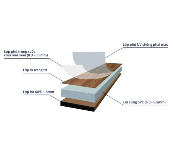 Cấu tạo sàn CPC KING FLOOR